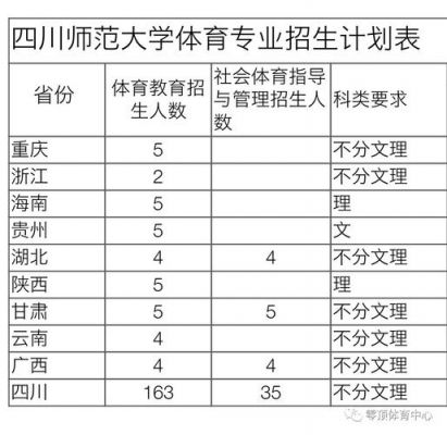 四川师范大学体育教育专业代码？（2017川师各专业代码）-图3
