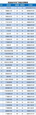 广东省985大学名单（广东省985和211学校名单一览表）-图2