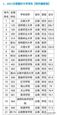 云南省的985学校有哪些（云南省的985大学有哪些）-图1