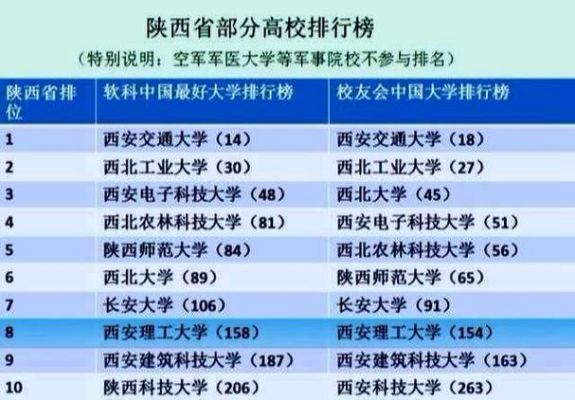 陕西省985院校有哪些（陕西省985院校有哪些名单）-图3