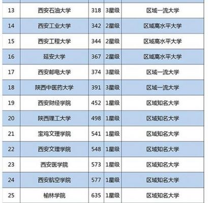 陕西省985院校有哪些（陕西省985院校有哪些名单）-图2