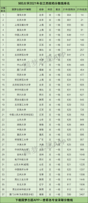 985大学在江西录取线（985学校近三年在江西录取分数线）-图1