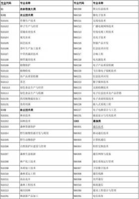 2023河南学校代码和专业代码怎么查？（2017各校招生代码）-图3