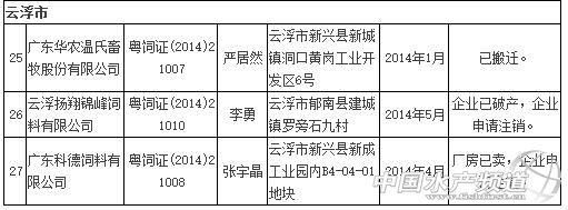 广东省身份证前六位地区查询？（2017广东省县市区代码）-图1