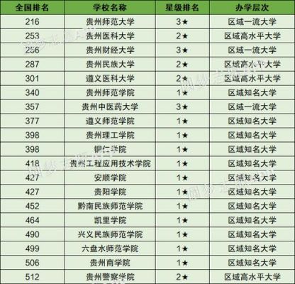 贵州省有几所二本旅游大学？（2017贵州二本高校代码）-图1