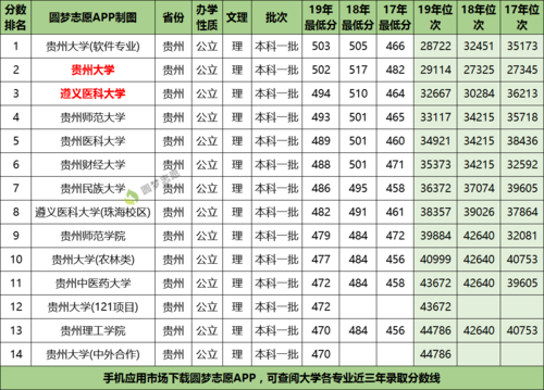 985理科在贵州录取分数（985理科在贵州录取分数线）-图2