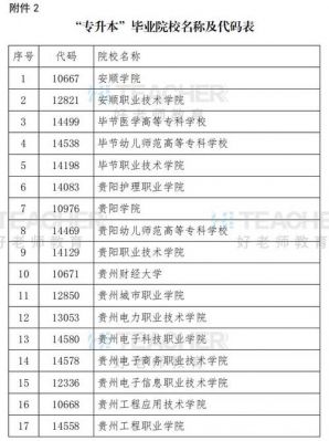 2020贵州各专科院校代码4位数？（2017贵州招生代码查询）-图3