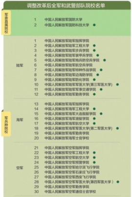 中国有哪些军校是985（有哪些军校是985211）