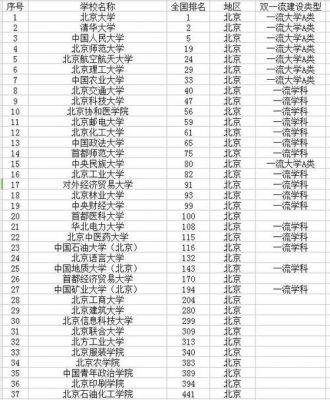 北京的所有985大学（北京的所有985大学名单）