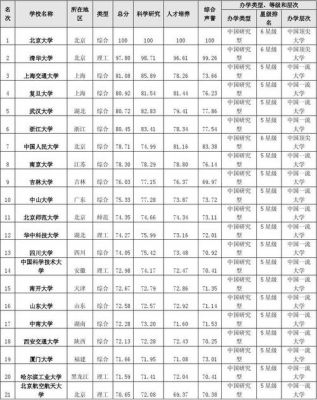 中国大学985最新排名（中国大学985最新排名榜）-图2