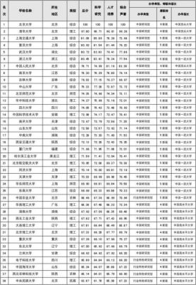 中国大学985最新排名（中国大学985最新排名榜）-图3