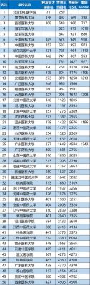 中国有哪些985医科大学（中国有哪些985医科大学排名）-图2