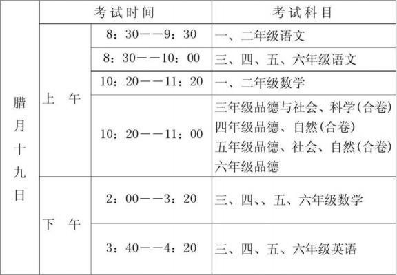 福建小学生期末考试时间表（福建小学生期末考试时间表安排）-图1