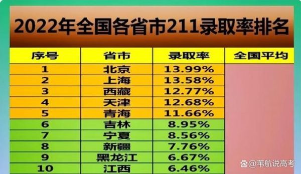杭州高考985录取率（杭州高考211录取率）-图2