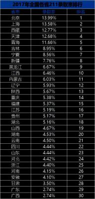 杭州高考985录取率（杭州高考211录取率）-图3