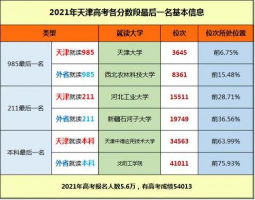 985学校在天津招生人数（985在天津招生人数2021）