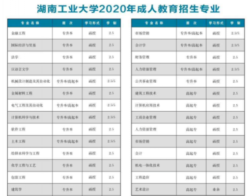2021湖南工业大学的招生代码？（2017湖南高考学校代码）-图2