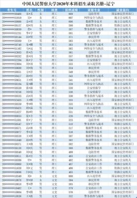 湖南考警校要多少分？（2017湖南警察学院代码）-图2