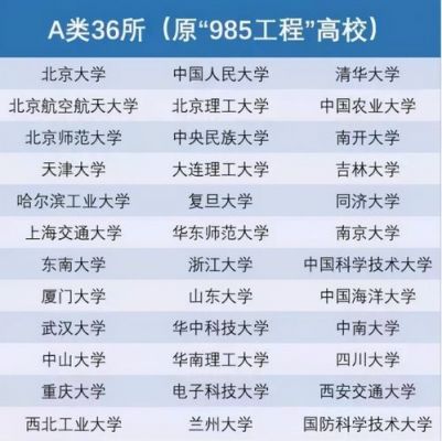 北京有哪几个985大学（北京有哪几个985大学）-图3