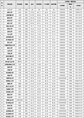 东三省的985大学排名（东三省985211重点大学）