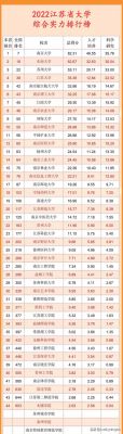 江苏大学是985大学吗（985大学排名一览表）-图2
