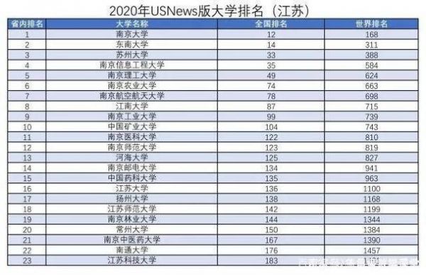 江苏大学是985大学吗（985大学排名一览表）-图3