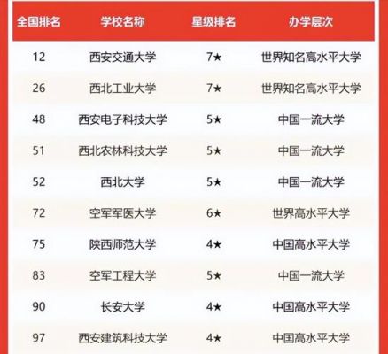 陕西有哪些985大学（陕西前十名大学排名）-图1