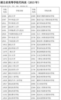 1688是哪个院校代码？（2017江汉大学湖北代码）-图1