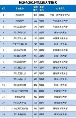 河北省有985大学（河北省有985大学和211大学吗）-图2