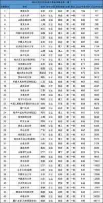 中国985211分数线（中国985学校分数线）