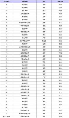 中国985大学排名（中国985大学排名榜）-图2