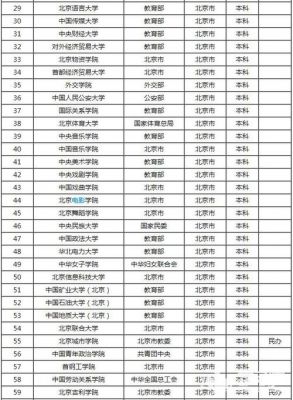 北京985大学名单（北京985大学名单一览表）-图2