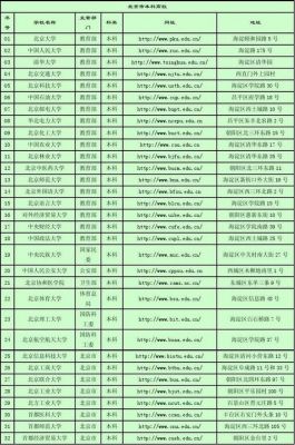 北京985大学名单（北京985大学名单一览表）-图1