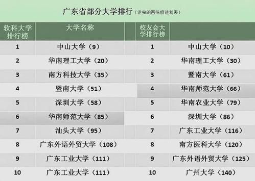 广东有多少所985学校（广东有多少个985学校）-图2