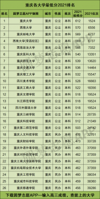 重庆985录取分数线（重庆985录取分数线2023）-图1