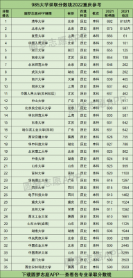 重庆985录取分数线（重庆985录取分数线2023）-图2