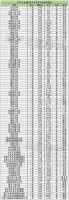 重庆985录取分数线（重庆985录取分数线2023）-图3
