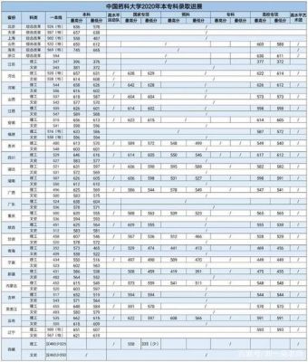 中国药科大学985（中国药科大学98年录取分数线是多少分）-图3
