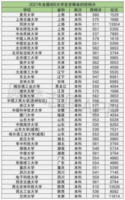 985最低分数线广西（985大学最低录取分数线2021广西）-图3