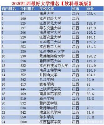 985江西有哪些大学（江西985 大学名单排名）-图1