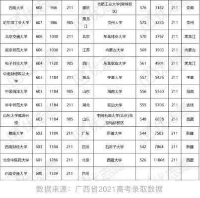 2017年广西上985多少人（2017年广西一本人数）-图1