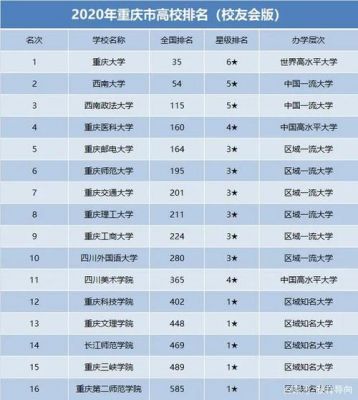 重庆有多少985高校（重庆有多少985大学院校）