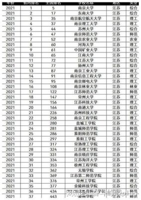 江苏985大学名单排名（江苏985大学名单排名一览表图片）