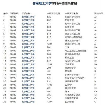北京理工在985排多少名（北京理工大学是985吗,全国高校排名?）