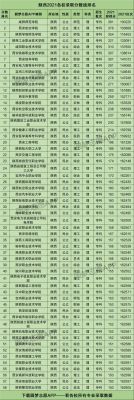 陕西工商职业学院代码？（2017陕西各高考代码）-图1