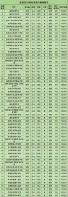 陕西工商职业学院代码？（2017陕西各高考代码）-图2