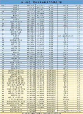985排名2017高考网（湖南高考上985要多少位排名）