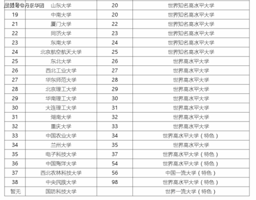 河北省有几个985大学（河北省有几个985大学和211大学?）-图3