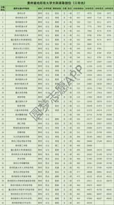 贵州文科985分数线（贵州文科线2021）-图3