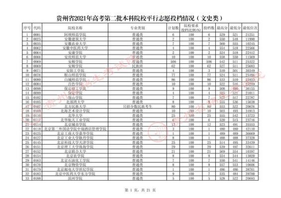 贵州文科985分数线（贵州文科线2021）-图2